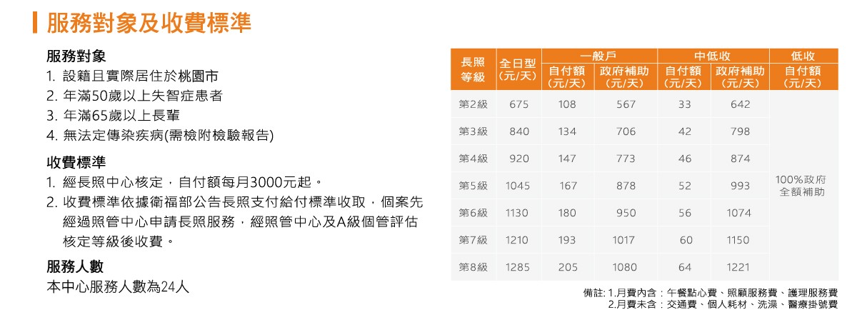 觀音服務對象及收費標準